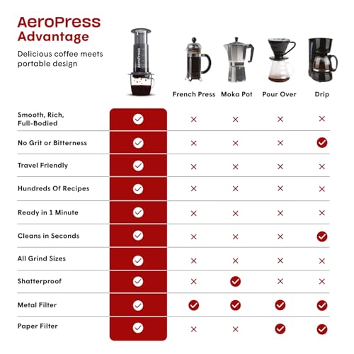 AeroPress Coffee Maker - Original